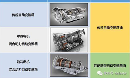 兼容电气化的创新自动变速